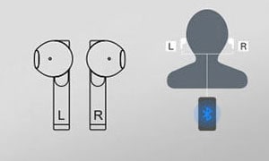 Binaural simultaneous transmission | astrosoar.com